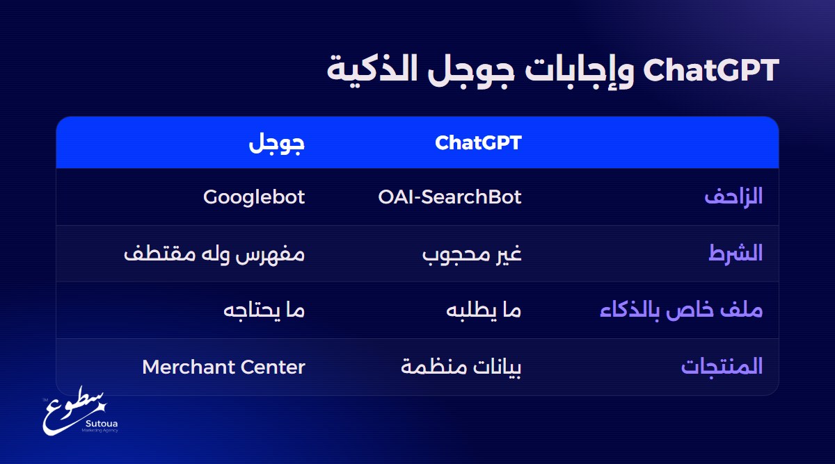 ChatGPT وإجابات جوجل الذكية