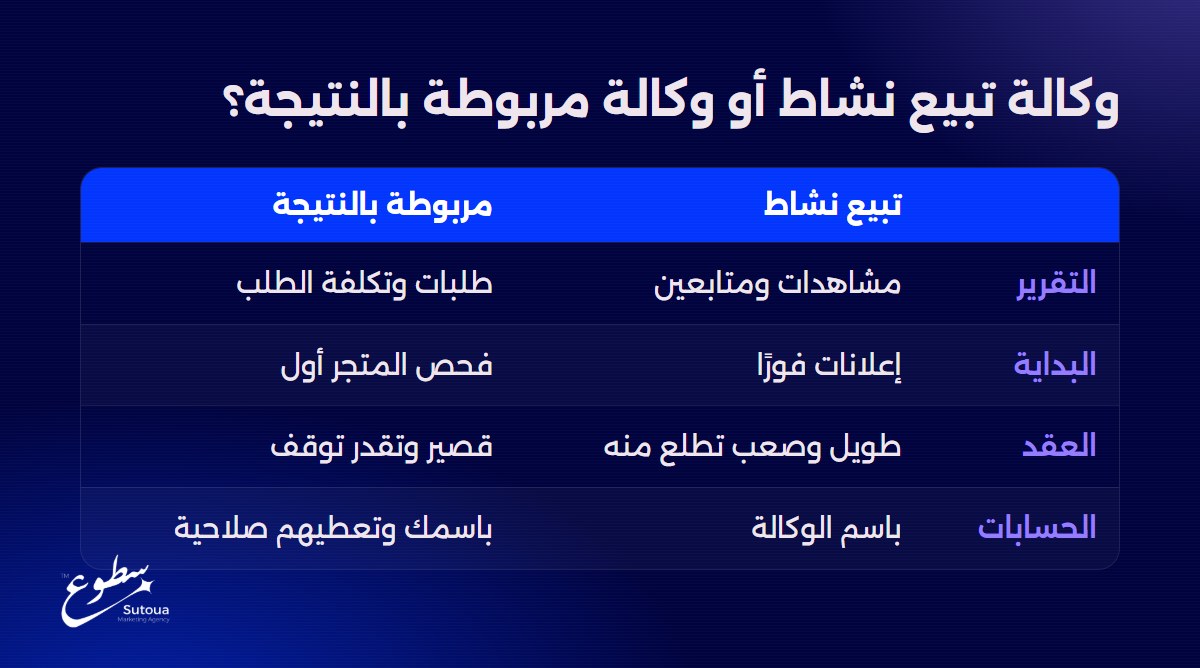 وكالة تبيع نشاط أو وكالة مربوطة بالنتيجة؟