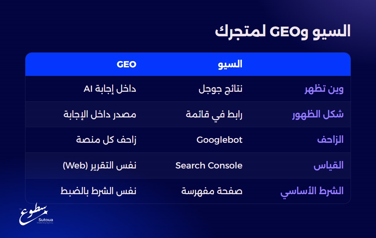 السيو وGEO لمتجرك