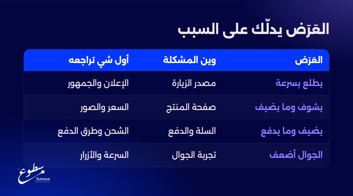 العَرَض يدلّك على السبب