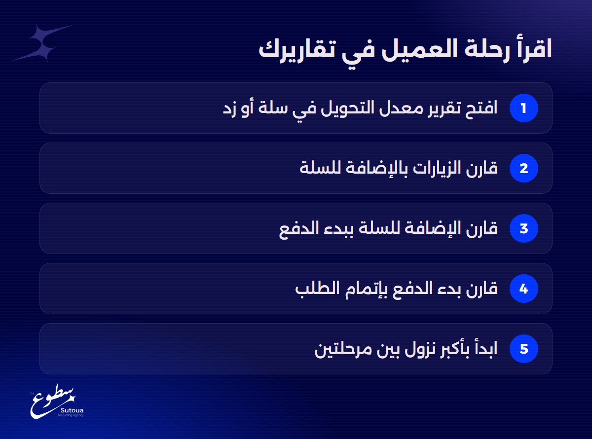 اقرأ رحلة العميل في تقاريرك