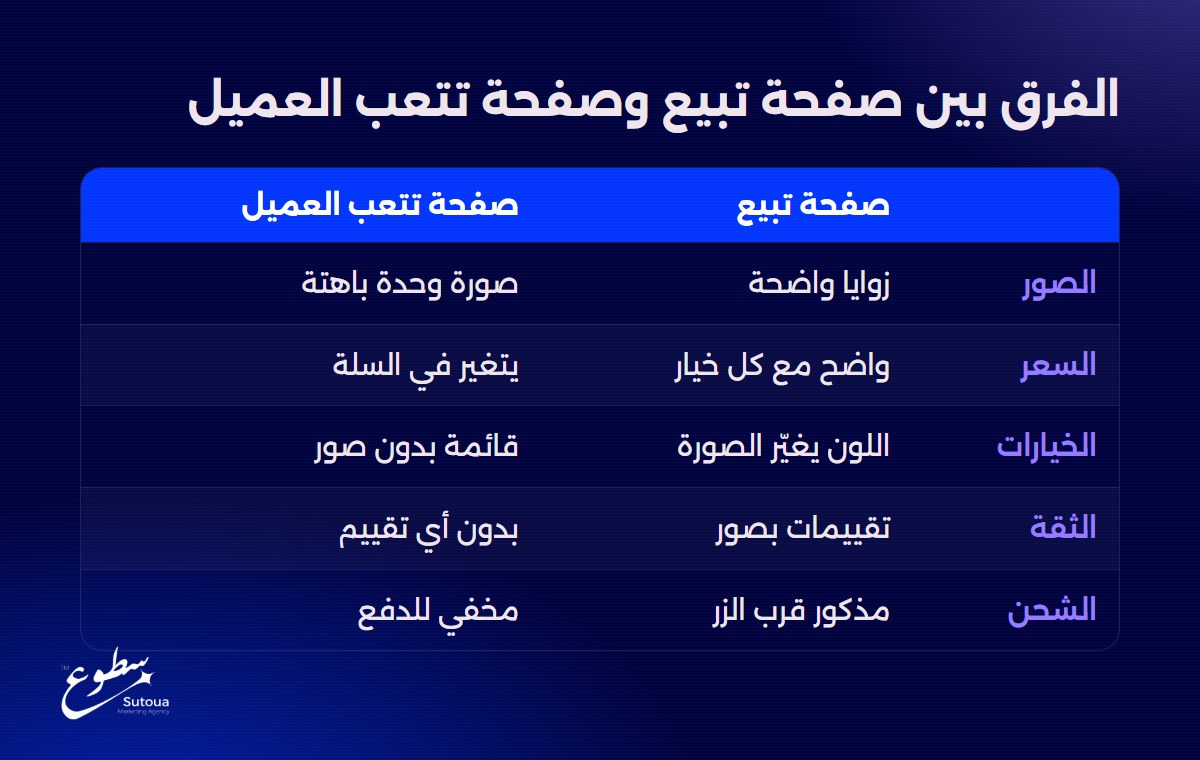 الفرق بين صفحة تبيع وصفحة تتعب العميل