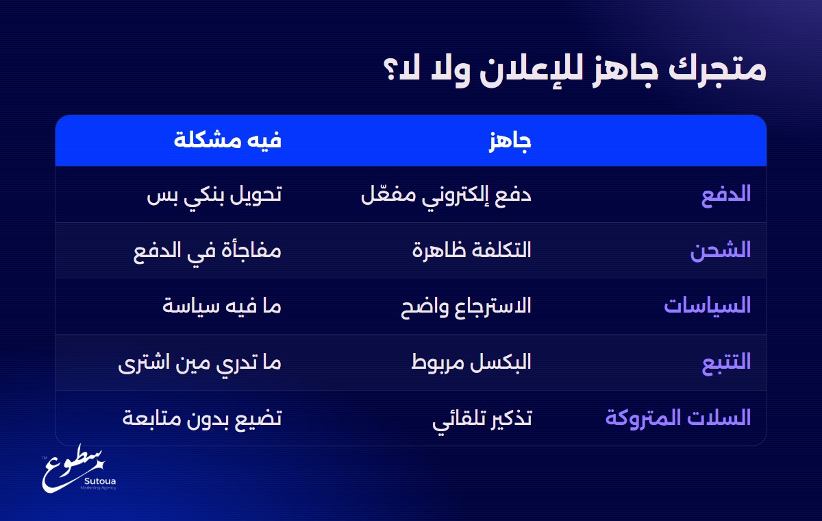 متجرك جاهز للإعلان ولا لا؟