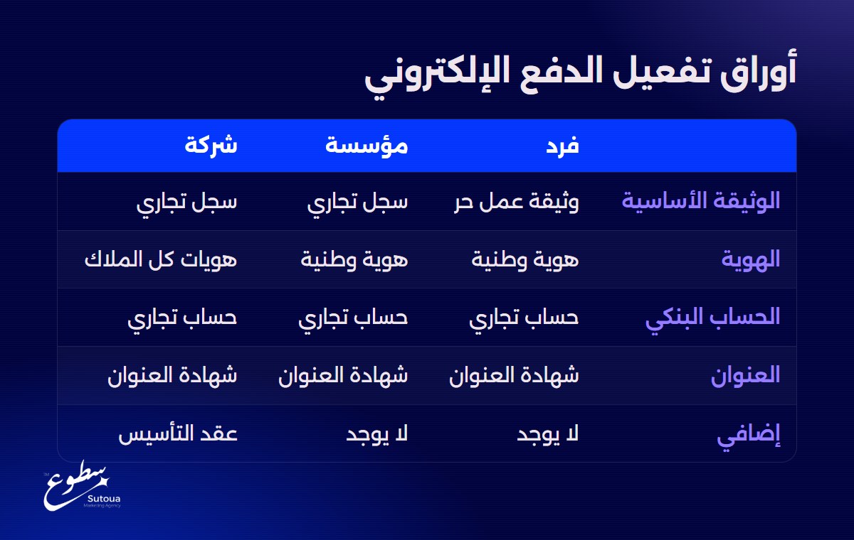 أوراق تفعيل الدفع الإلكتروني