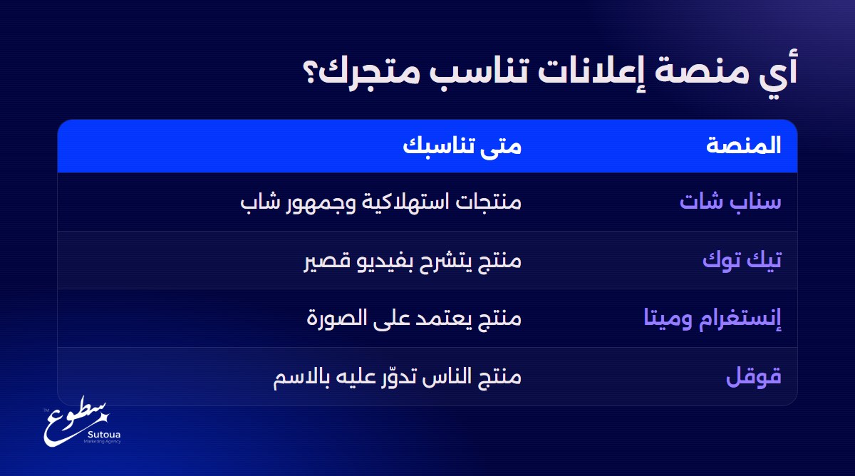 أي منصة إعلانات تناسب متجرك؟